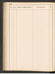 k.k. naturhistorisches Hofmuseum, Protokollbuch Intendanzakten 1883-1885, Seite 194